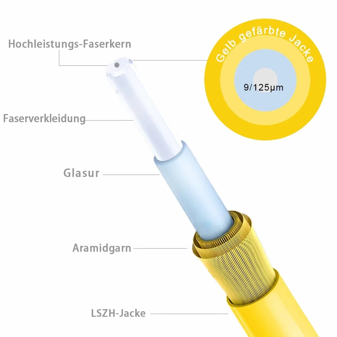 Kabel światłowodowy SC/APC do LC/APC OS2 Singlemode 9/125 μm LSZH FTTH 2 m