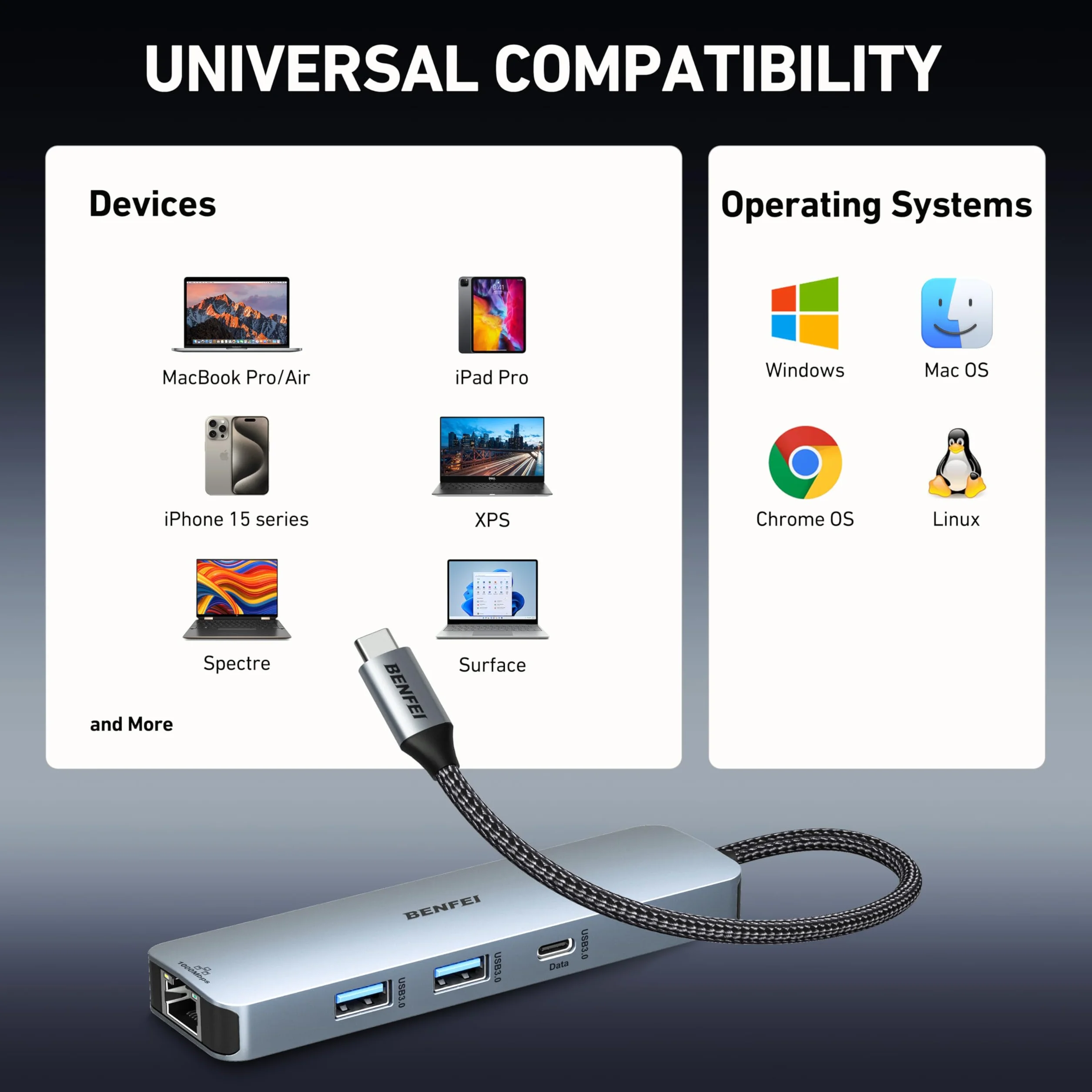 BENFEI Hub USB C 6 w 1 HDMI 4K@60Hz USB-A USB-C 100W Gigabit Ethernet Kabel silikonowy do MacBooka Pro Air iPada Pro iMaca