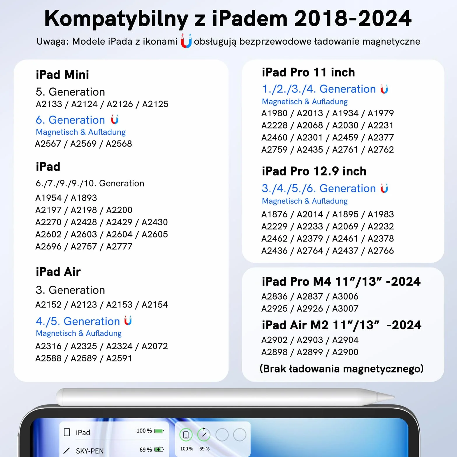 Zspeed Rysiki do iPad, Apple pencil z bezprzewodowe ładowanie I czułością na pochylenie, odrzucanie dłoni, Stylus kompatybilny ze iPad Pro 12.9 3/4/5/6, iPad Pro 11 1/2/3/4, iPad10/9/8/7/6, Mini/Air