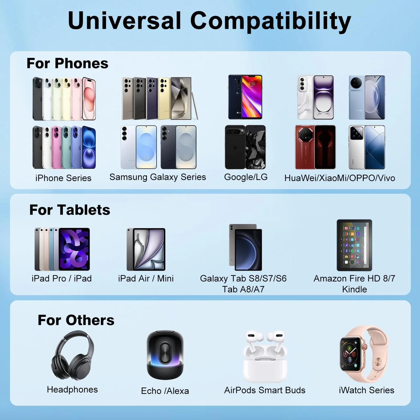 USA ładowarka podróżna, adapter podróżny USA, zasilacz 60 W typ A/B, adapter kanadyjski z 3 portami szybkiego ładowania USB-C i 3 USB-A do USA/Kanady/Meksyku/Japonii, wtyczka USA, amerykańska wtyczka