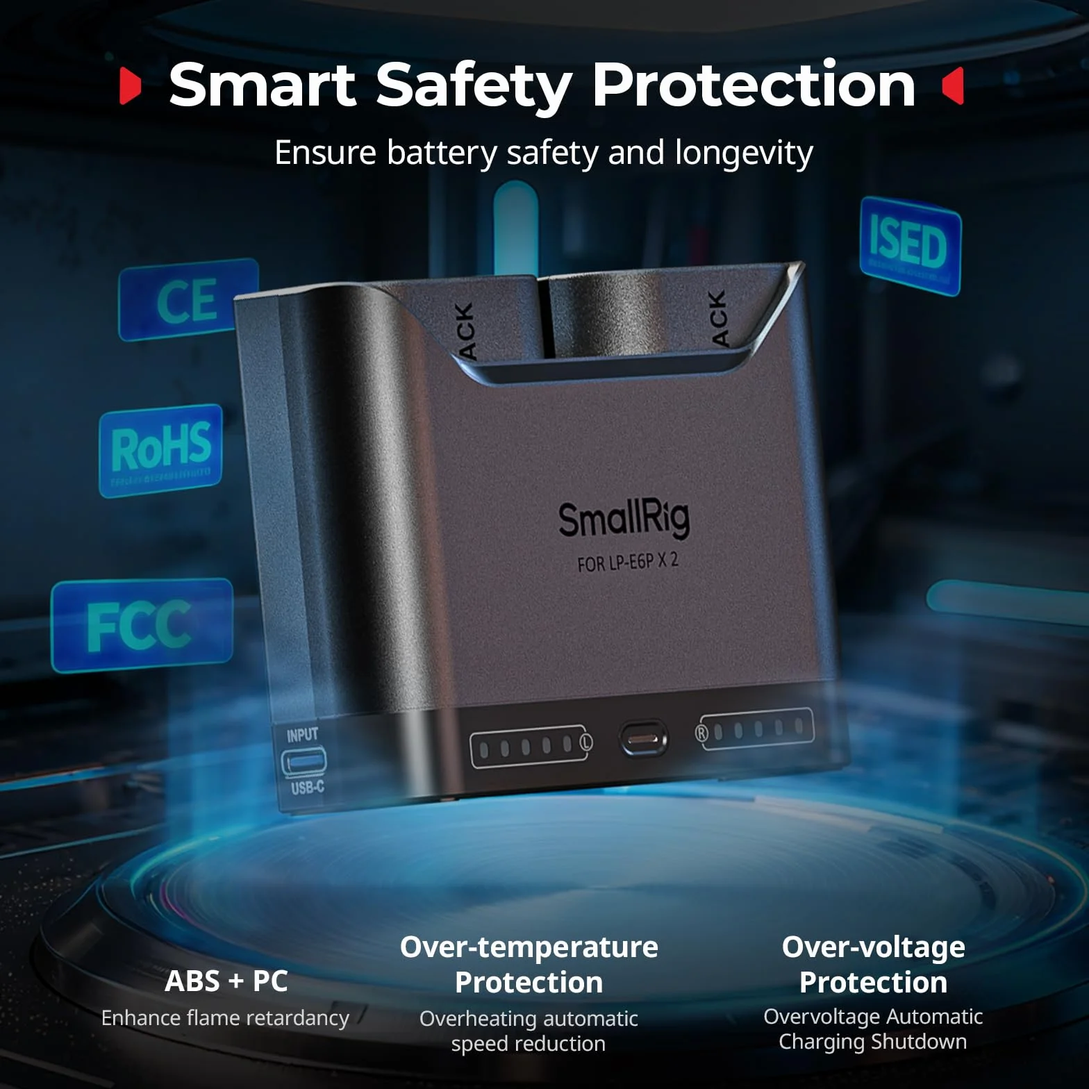 SMALLRIG Ładowarka akumulatorów LP-E6P LP-E6NH LP-E6N LP-E6 do Canon, 2-godzinna ładowarka z dwoma gniazdami i portem USB-C 22,5 W, w pełni kompatybilna z aparatami EOS R5 II, R6 II R5, R6, R7-5490