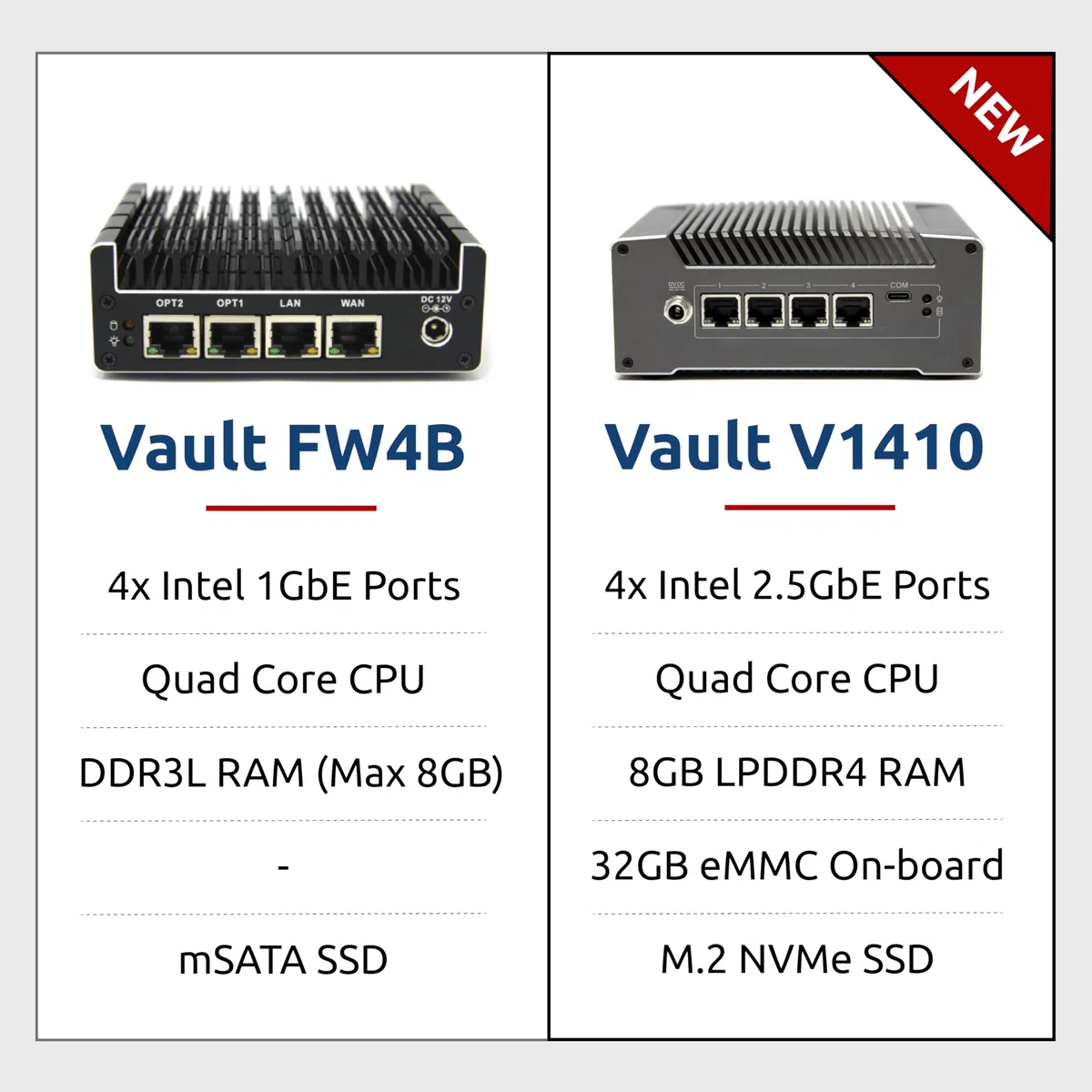 Protectli Vault FW4B - 4 porty, Firewall/Firewall/Mini PC - Intel Quad Core, AES-NI, 8GB RAM, 120GB mSATA SSD