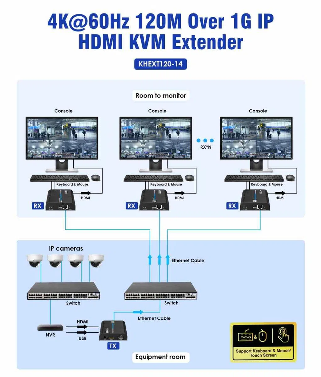 PremiumCord Przedłużacz KVM 4K HDMI z USB 2.0, do 120 m Przez Sieć Lan, Przez Ip, Cat5/5e/6, UHD 4K 2160p 60Hz, Full HD 1080p, 4:4:4, HDMI 2.0, HDCP 2.2, Solidna Obudowa Aluminiowa