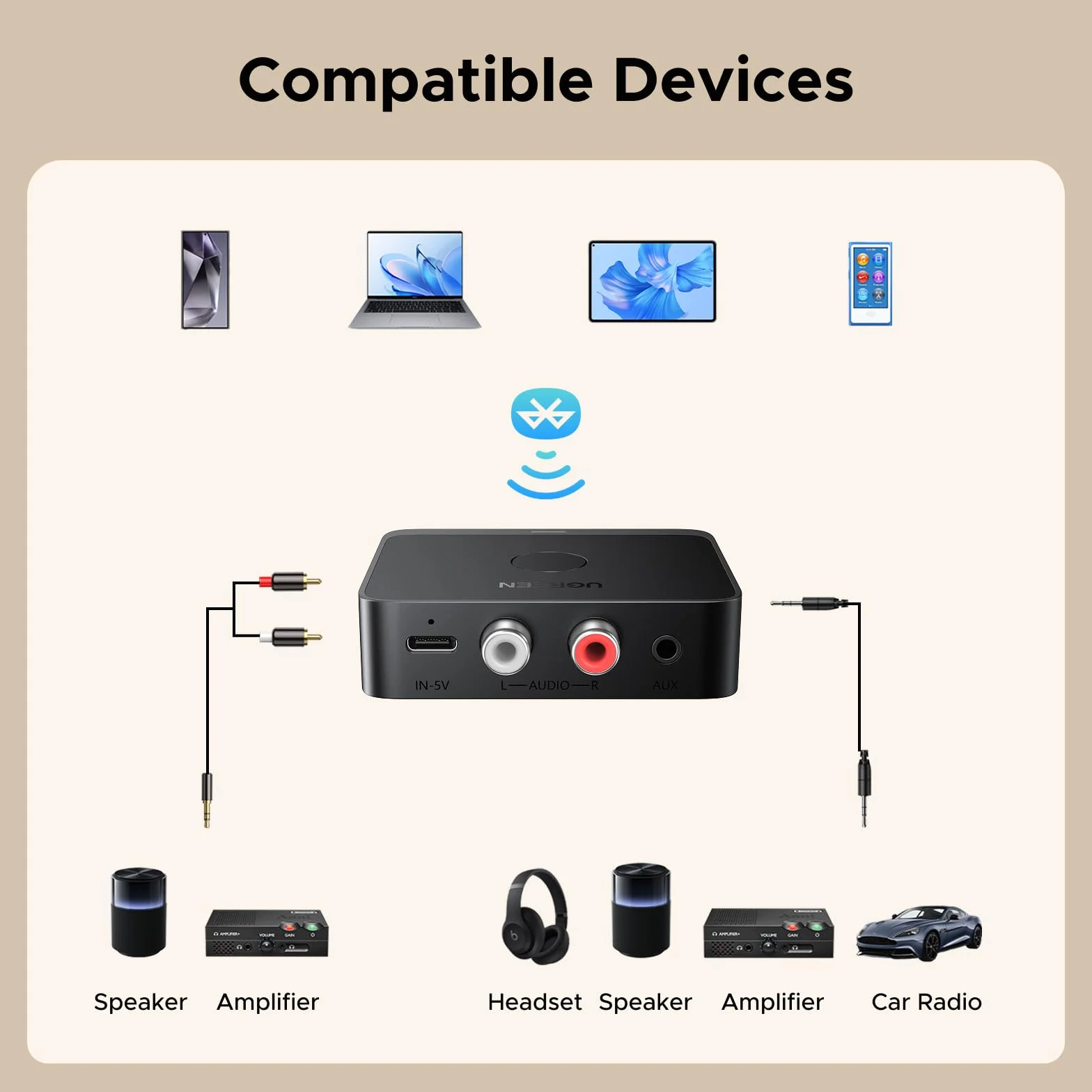 UGREEN Adapter Bluetooth 6.0 stereo z dekodowaniem LDAC, certyfikatem Hi-Res Audio Gold Standard, odbiornik audio Aux Bluetooth kompatybilny z głośnikami, wzmacniaczem i radiem samochodowym