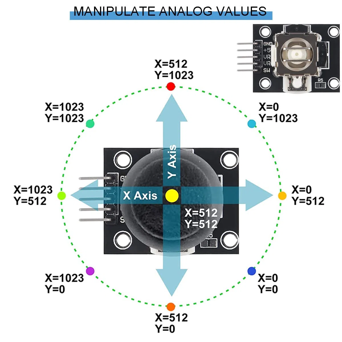 6 sztuk PS2 Joystick Game Controller XY podwójna oś Joystick Breakout moduł KY-023 XY dwuosiowy joystick breakout z kablem DuPont do Arduino