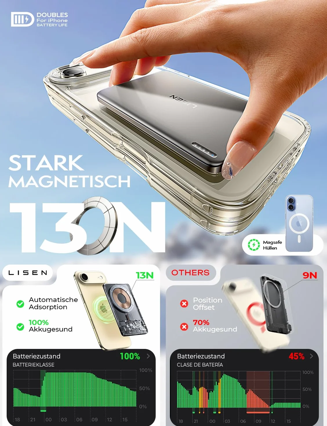 LISEN Power Bank Magsafe iPhone,Ultra Slim Battery Magsafe Magnetic PowerBank (szary tytanowy)
