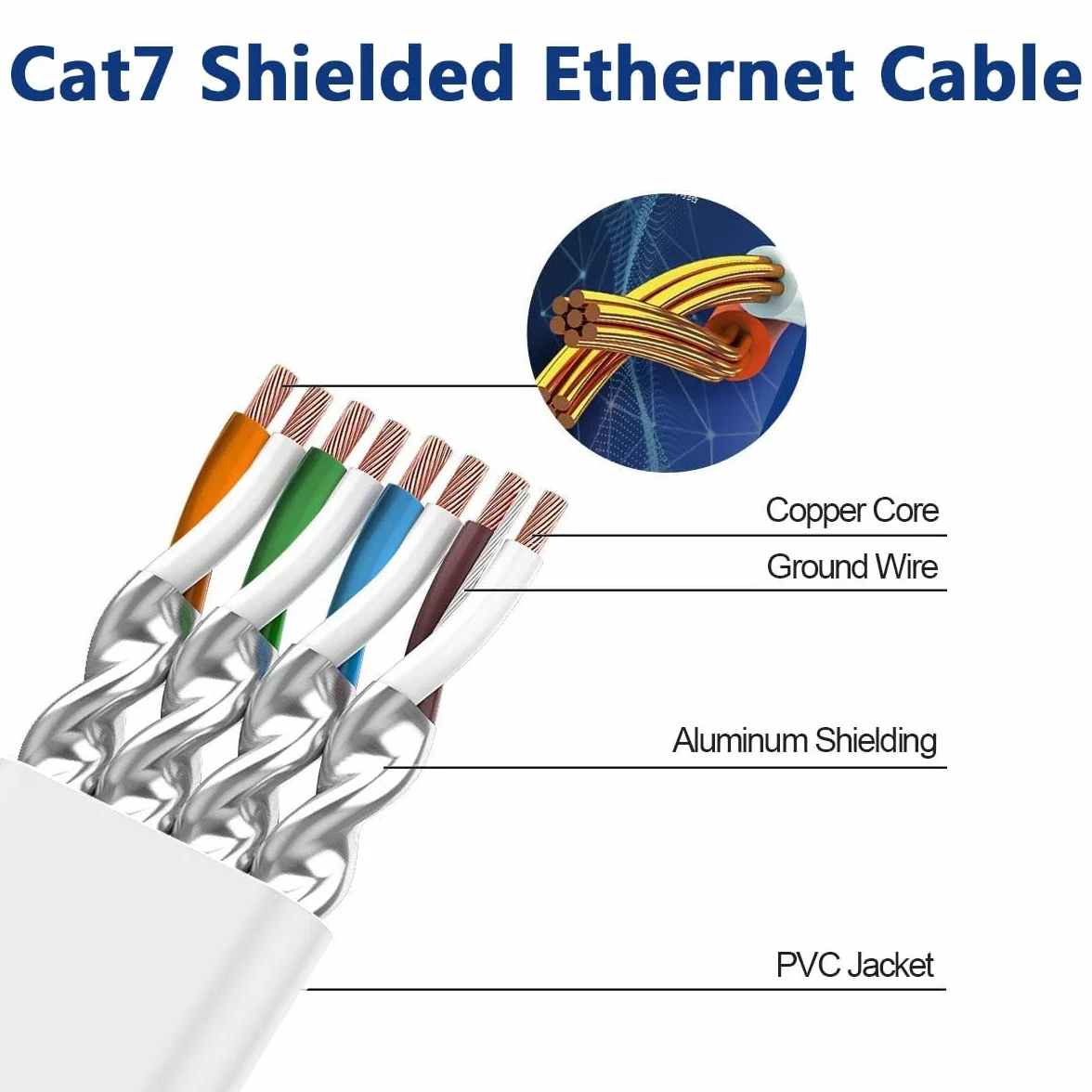 Kabel Ethernet 20m Cat 7 Kabel Sieciowy 20 Metrów Ekranowany Ethernet Cable Kabel Masowy Rj45 Gigabit Biały Pancerz LAN Cable Wysoka Prędkość 600MHz Kat.7 Kabel do Internetu dla Routera Modemu