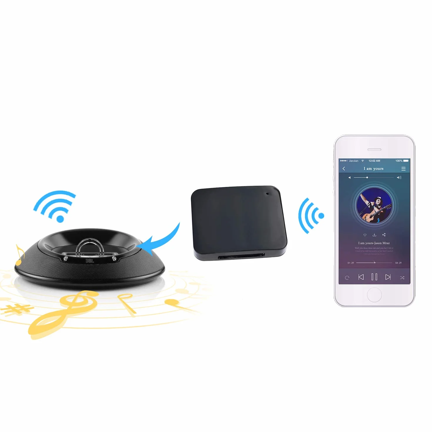 RGBS Bluetooth 5.0 A2DP odbiornik audio stereo adapter do Bose Sounddock iPhone iPod iPad