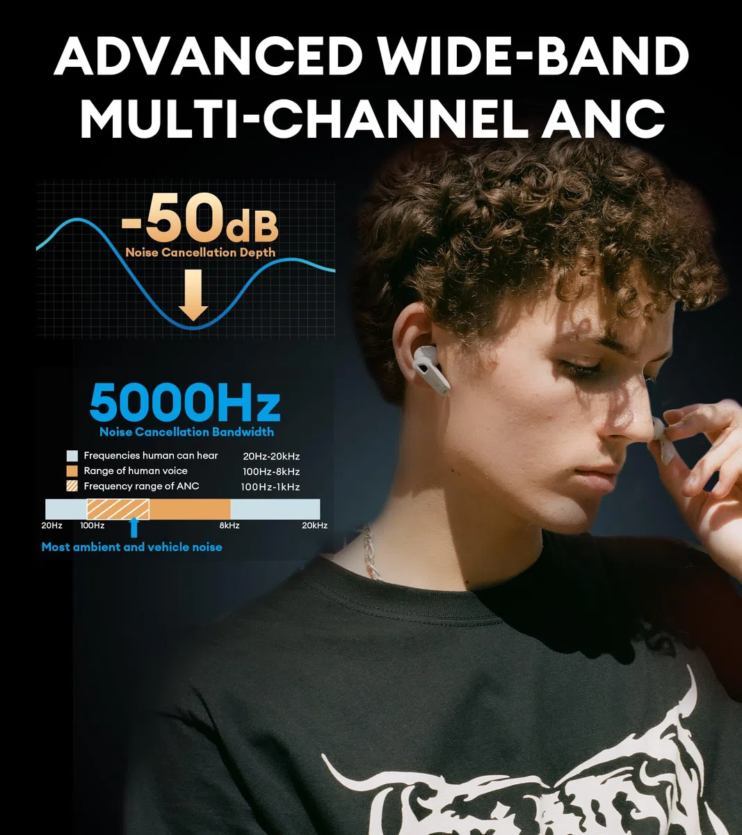 Edifier NeoBuds Pro 2 Multi-Channel aktywne słuchawki z redukcją szumów z dźwiękiem przestrzennym, Hi-Res, LDAC, LHDC, AAC, 8 mikrofonów dla wyraźnych połączeń, szybkie ładowanie, kontrola aplikacji
