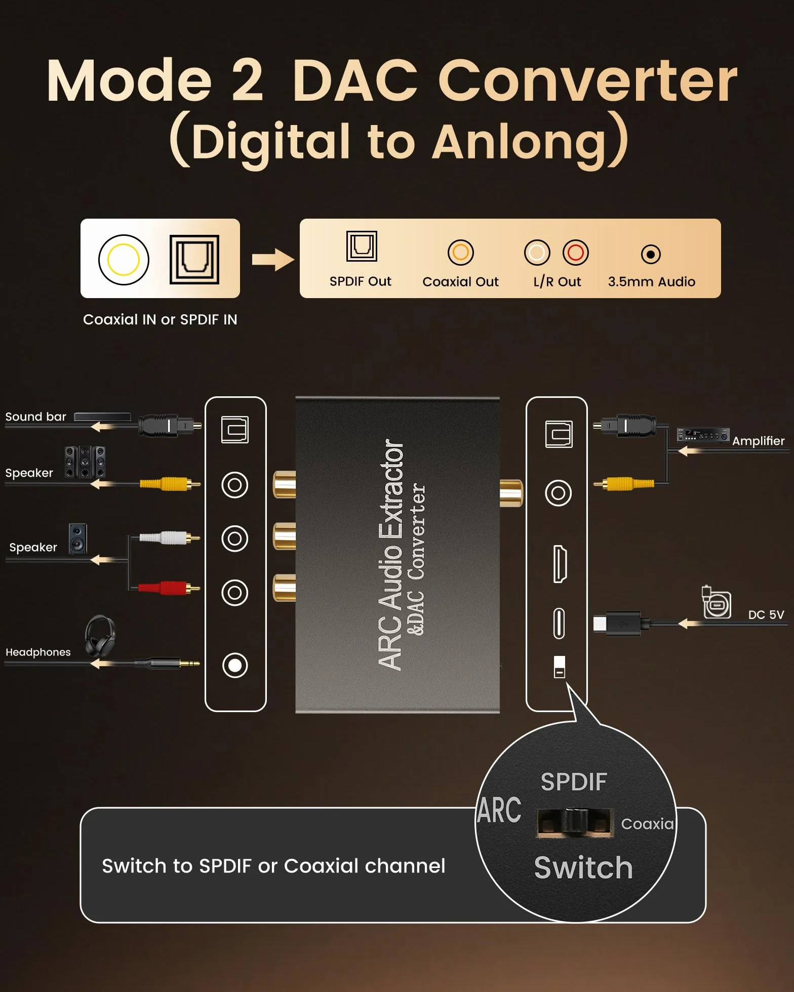 HDMI ARC Audio Extractor DAC konwerter audio, 192 kHz konwerter cyfrowy na analogowy z CEC, HDMI ARC/Optical/Coaxial Input, SPDIF/Optical/RCA/3,5 mm Stereo Output