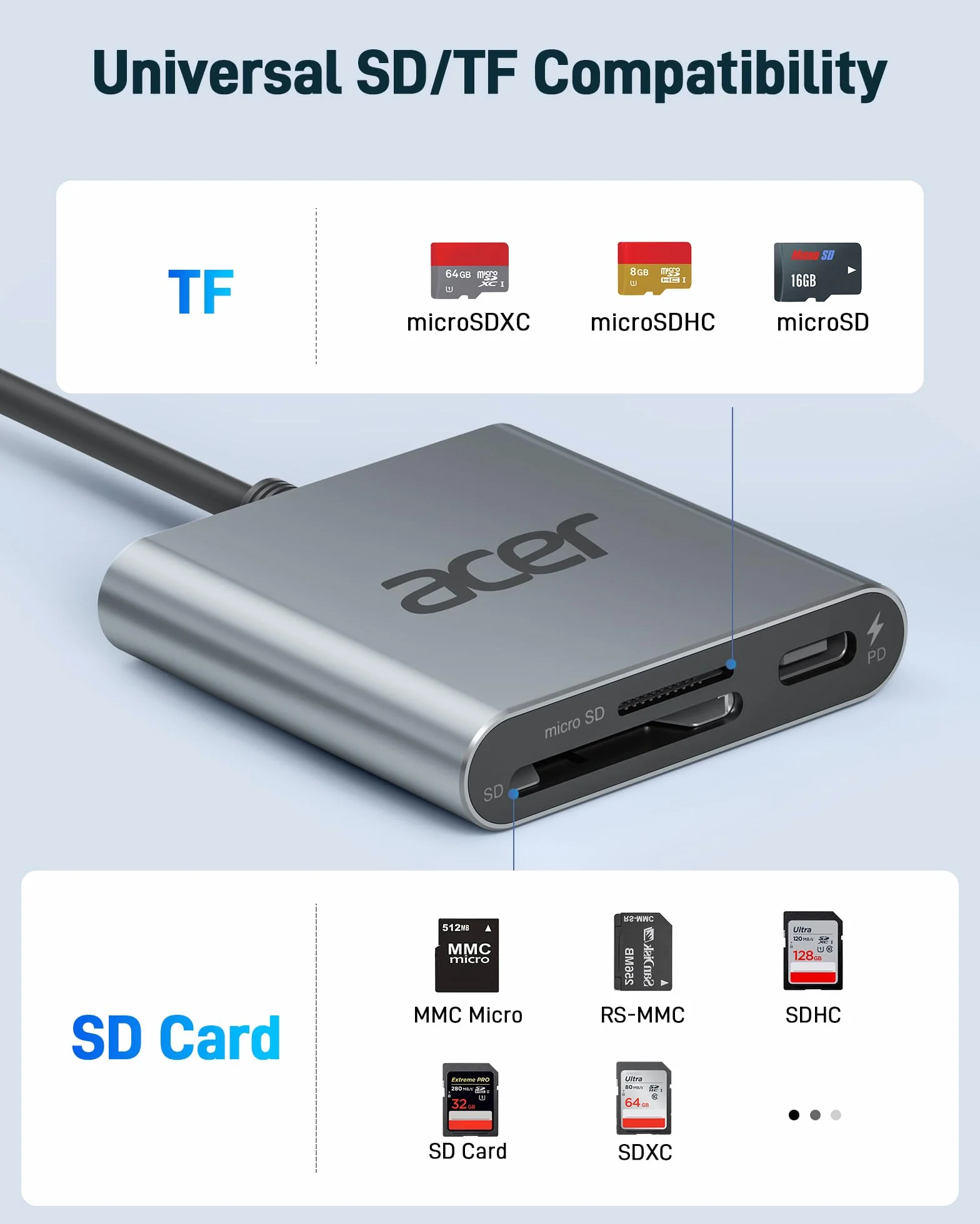 Acer Czytnik Kart SD 4.0 UHS-II Micro SD USB C Podwójny Adapter PD 100 W do MicroSD SDXC SDHC UHS-II UHS-I iPhone 15 16 Laptop