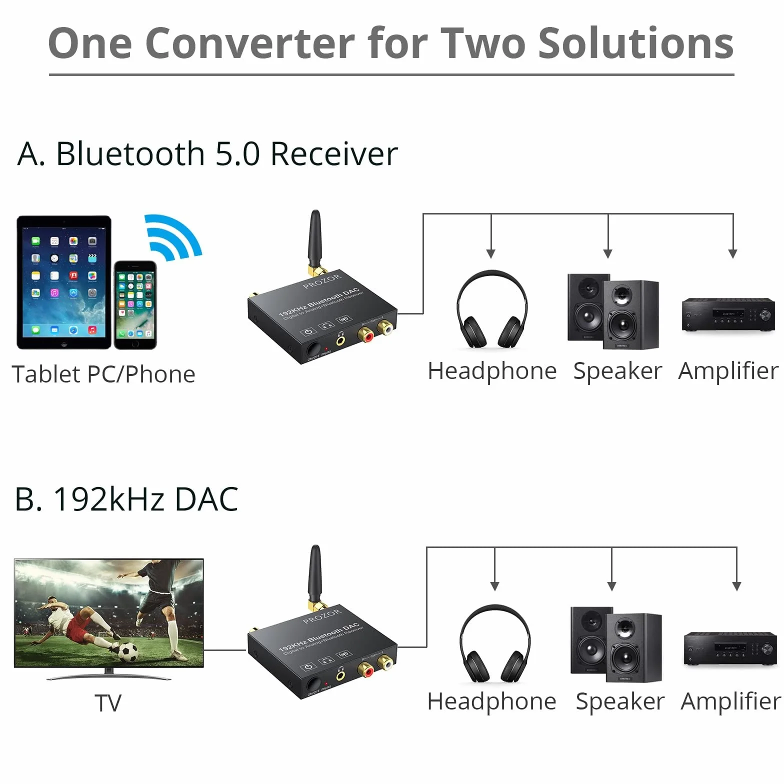 PROZOR 192 kHz cyfrowy na analogowy konwerter audio z odbiornikiem Bluetooth 5.0 przetwornik DAC cyfrowy koncentryczny Toslink na analogowy stereo L/R RCA 3,5 mm adapter audio Toslink optyczny do 3,5 mm