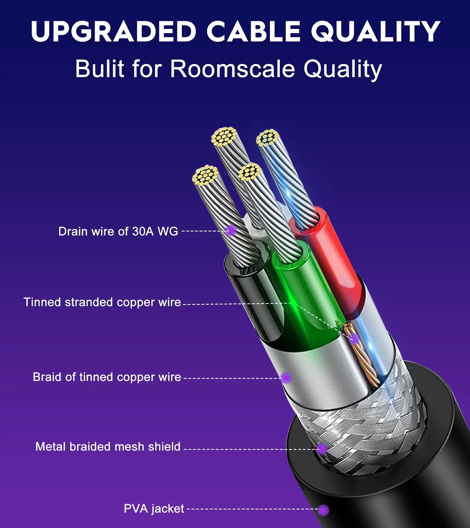 Kabel linkowy do Meta Oculus Quest 3S, Quest 3, Quest 2, kabel do szybkiego transferu danych, przewód USB 3,2 A do C