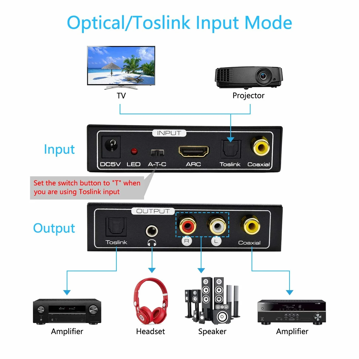 AMANKA HDMI ARC Audio Extractor, Digital HDMI ARC do SPDIF koncentryczne wyjście optyczne cinch L/R stereo 3,5 mm 192 kHz DAC Converter Optical Digital HDMI Audio na analogowy do PS4, TV, DVD, Blu-ray