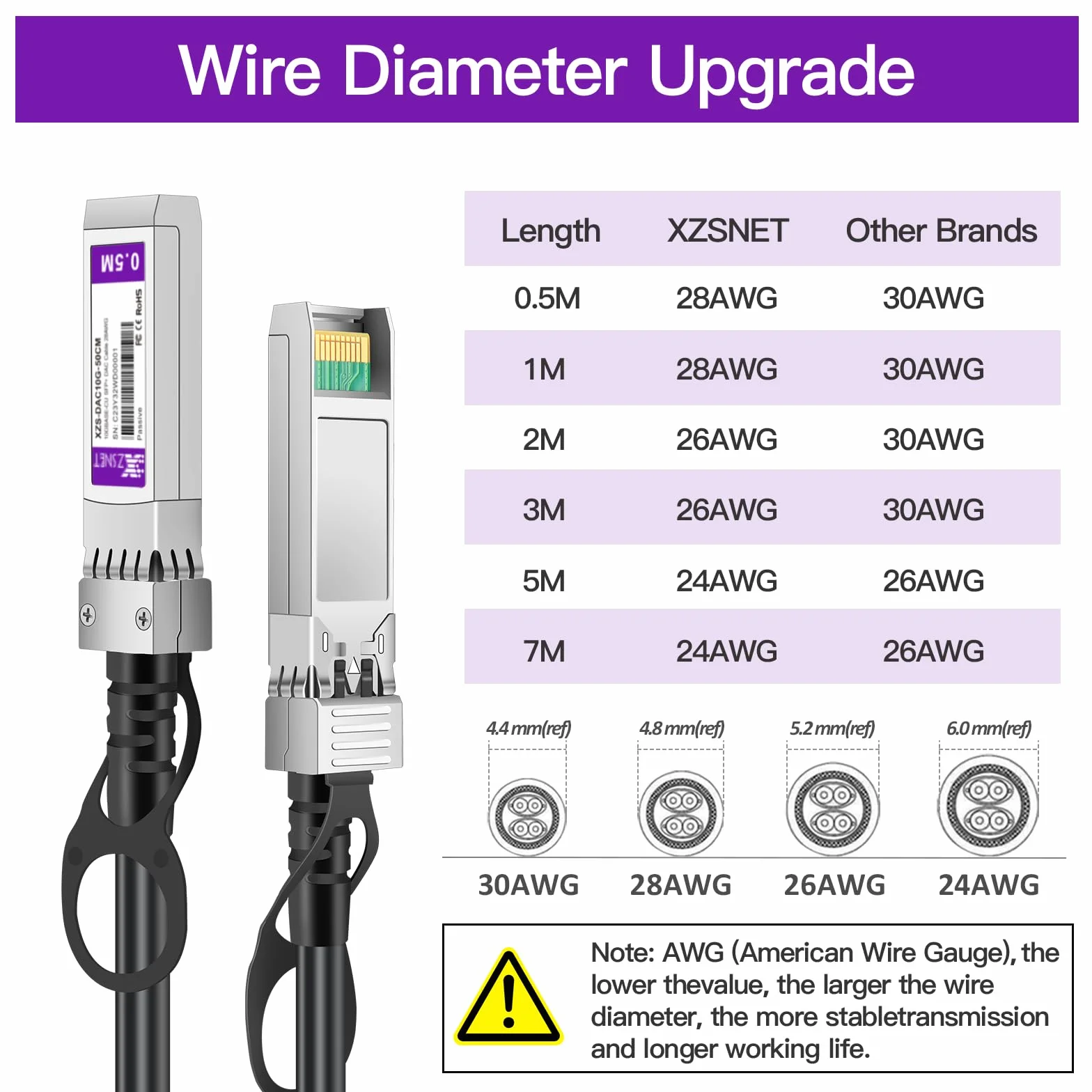 Kabel miedziany 10G SFP+ DAC, 10GBASE-CU SFP+ do SFP+, kompatybilny z Cisco SFP-H10GB-CU3M, Ubiquiti UACC-DAC-SFP10-3M, Meraki, Netgear i innych, 26AWG, 3M