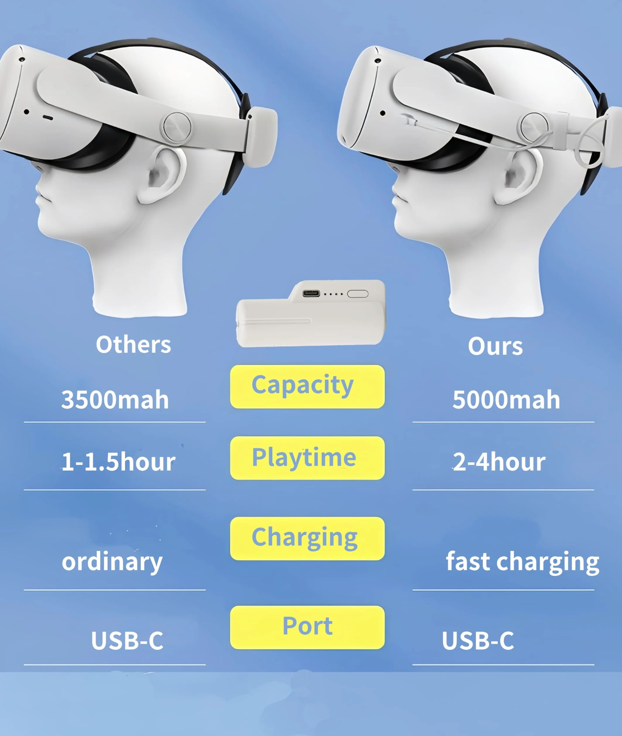 Akumulator 5000 mAh do VR, Podwójny Czas Odtwarzania, Zestaw Słuchawkowy