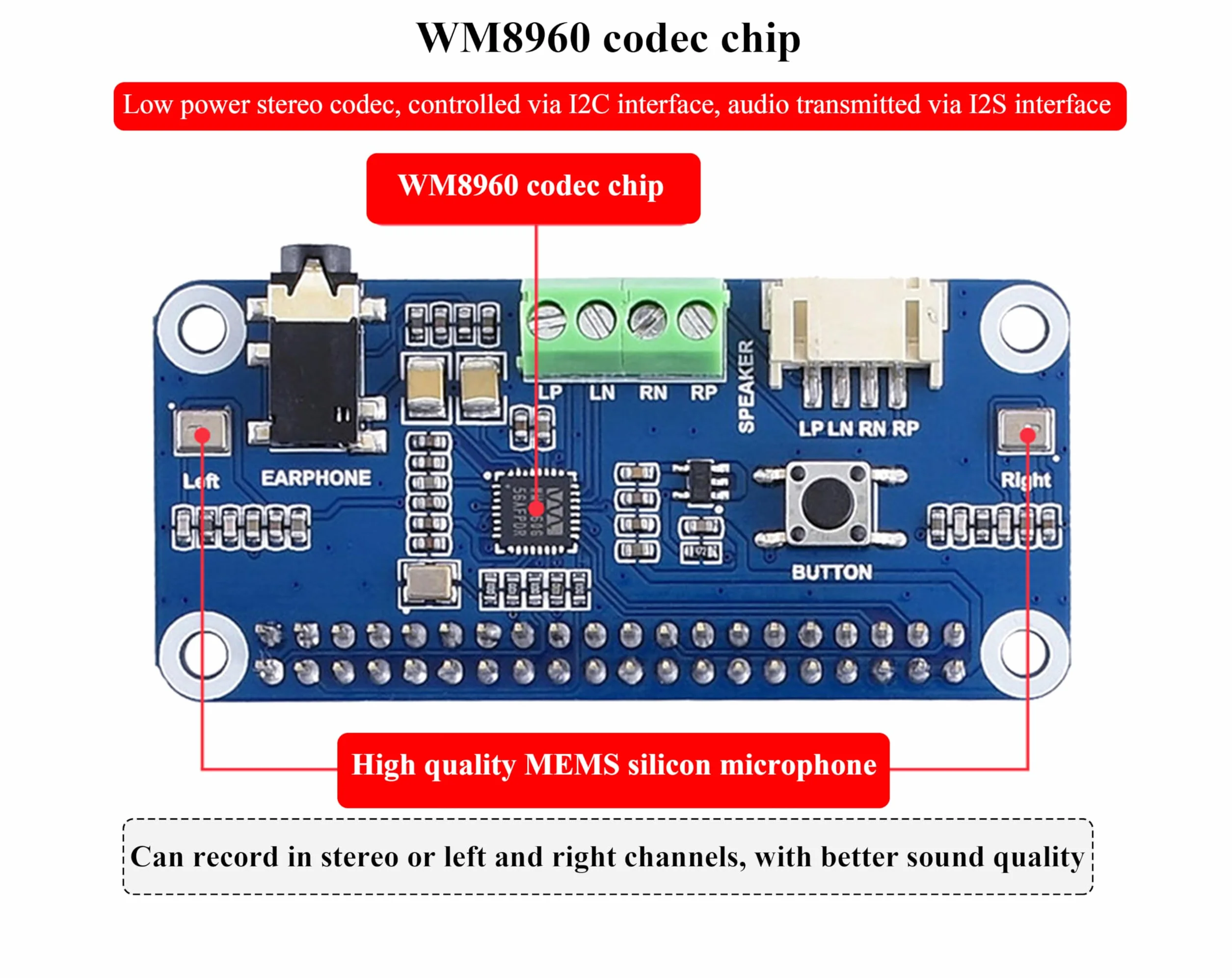 WM8960 Audio HAT kompatybilny z Raspberry Pi 5/4B/3B+/3B, Hi-Fi karta dźwiękowa stereo CODEC