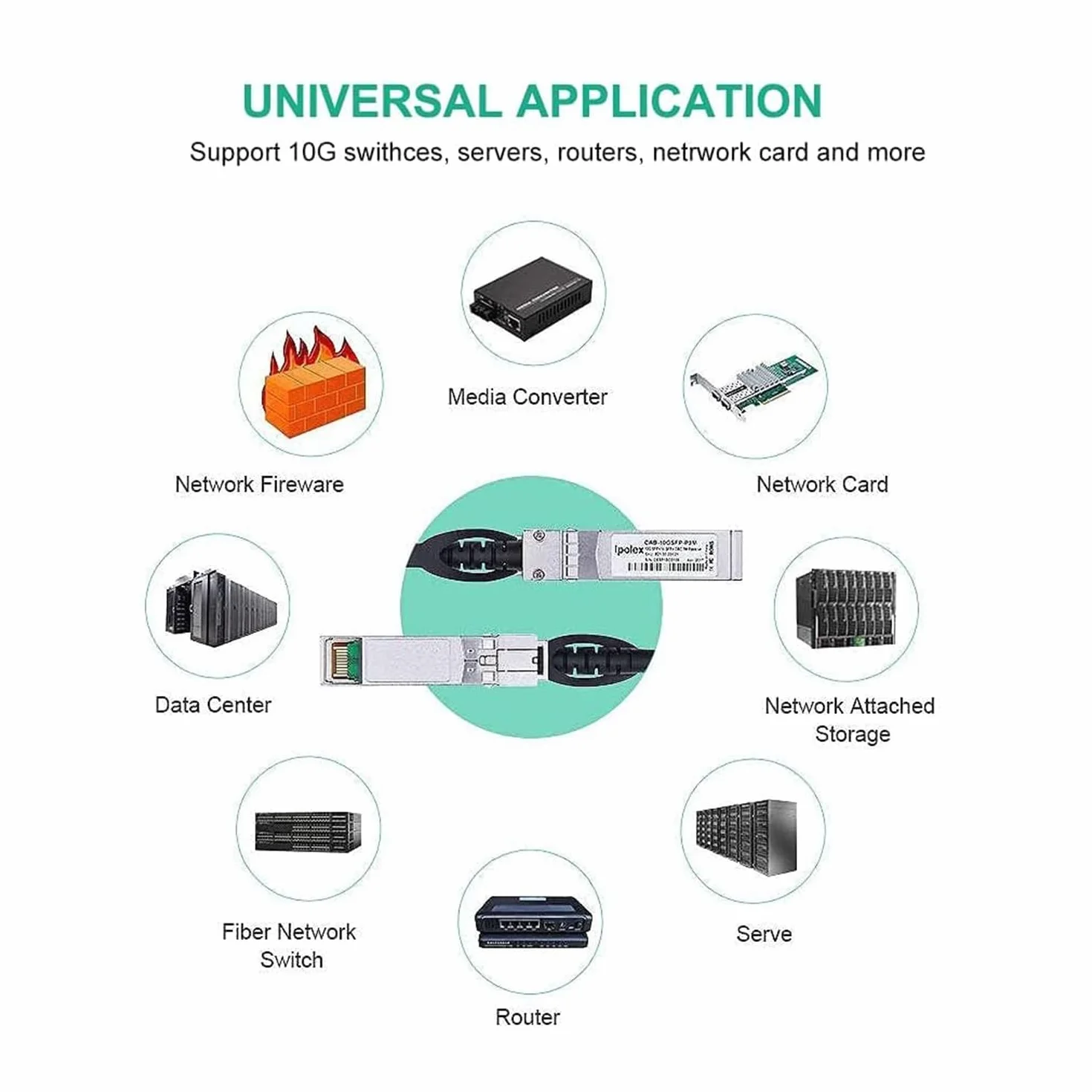 ipolex 2-pak 10 GB SFP+ kabel 0,5 m, 10 Gbase-CU SFP+ DAC Cable Twinax Direct Attach kabel miedziany do Cisco SFP-H10GB-CU0,5M, Ubiquiti, Netgear, D-Link, Supermicro, Microtik, pasywny
