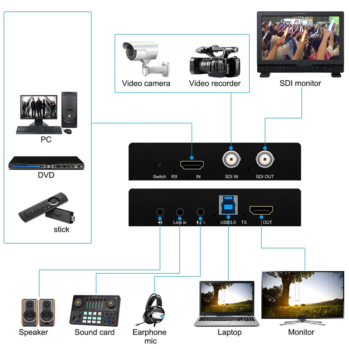 CHICIRIS Karta Przechwytywania Dźwięku Wideo do Strumieniowego Przesyłania Gier 1080P Przy Rozdzielczości 60 Klatek na sekundę, USB 3.0 Plug and Play, dla Użytkowników Twitch, Stop Aluminium