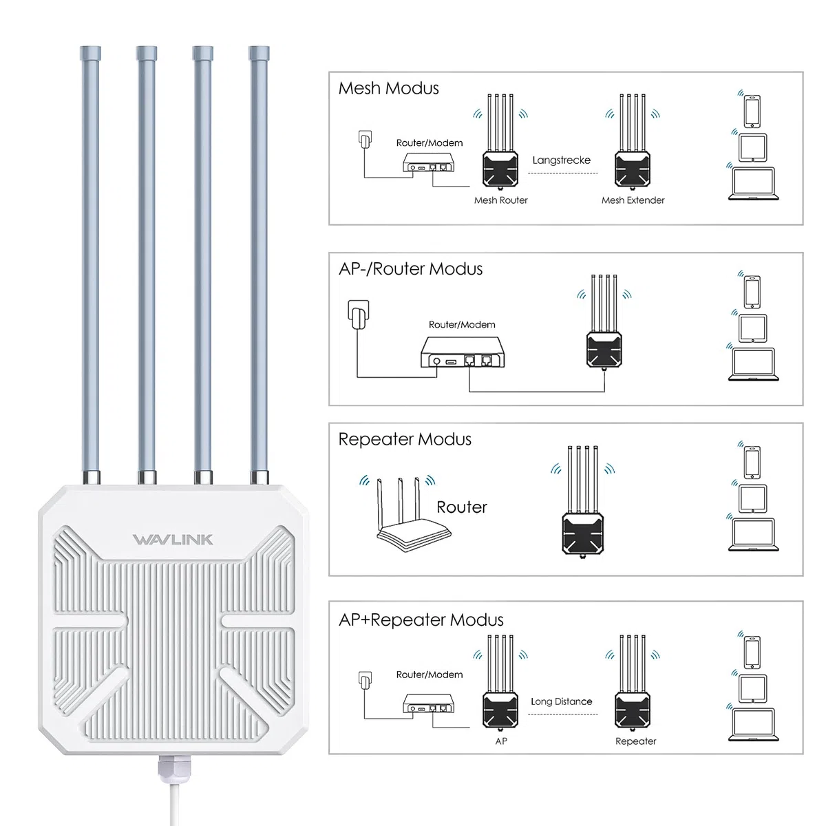 WAVLINK Zewnętrzny wzmacniacz WiFi 6 Mesh – 1800 Mbit/s Dual Band (2,4 G + 5G) Router zewnętrzny i punkt dostępowy z PoE, 4 x 8 dBi anteny o wysokiej wydajności, IP67 odporny na warunki atmosferyczne