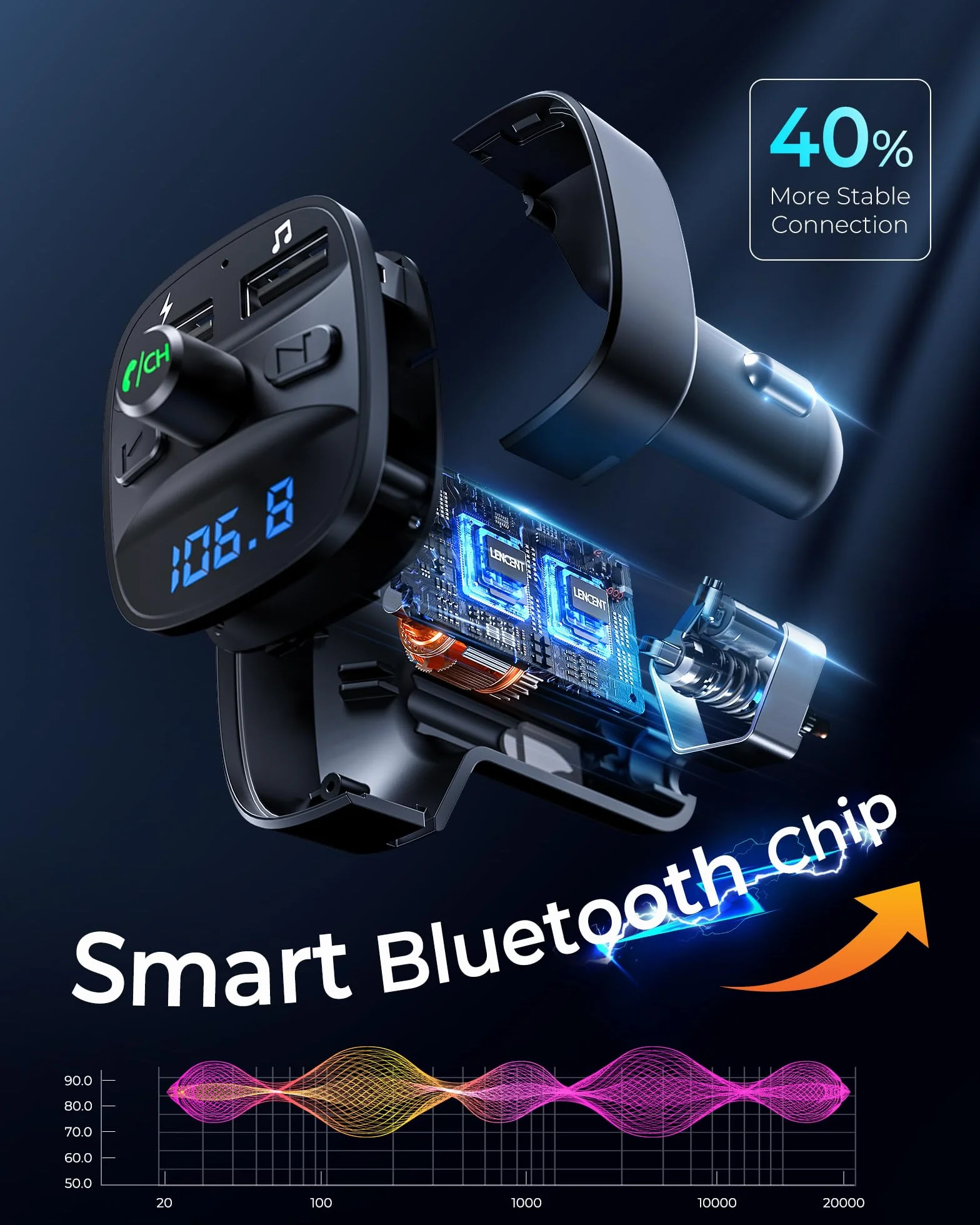 LENCENT 5.0 Samochodu Nadajnik FM Bluetooth, 2022 Ulepszony Nadajnik Bluetooth FM Bezprzewodowy z Podwójnym ładowaniem USB Ładowarka samochodowa Odtwarzacz MP3 Obsługa kart TF i dDysków USB
