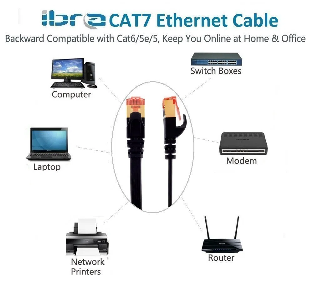 IBRA Kabel Ethernet 10 m, Cat 7 Gigabit Lan Network RJ45 kabel krosowy o wysokiej prędkości, płaska konstrukcja 10 Gb/s do 600 MHz, formowany STP do przełącznika, routera, modemu, panelu krosowniczego, komputera i innych
