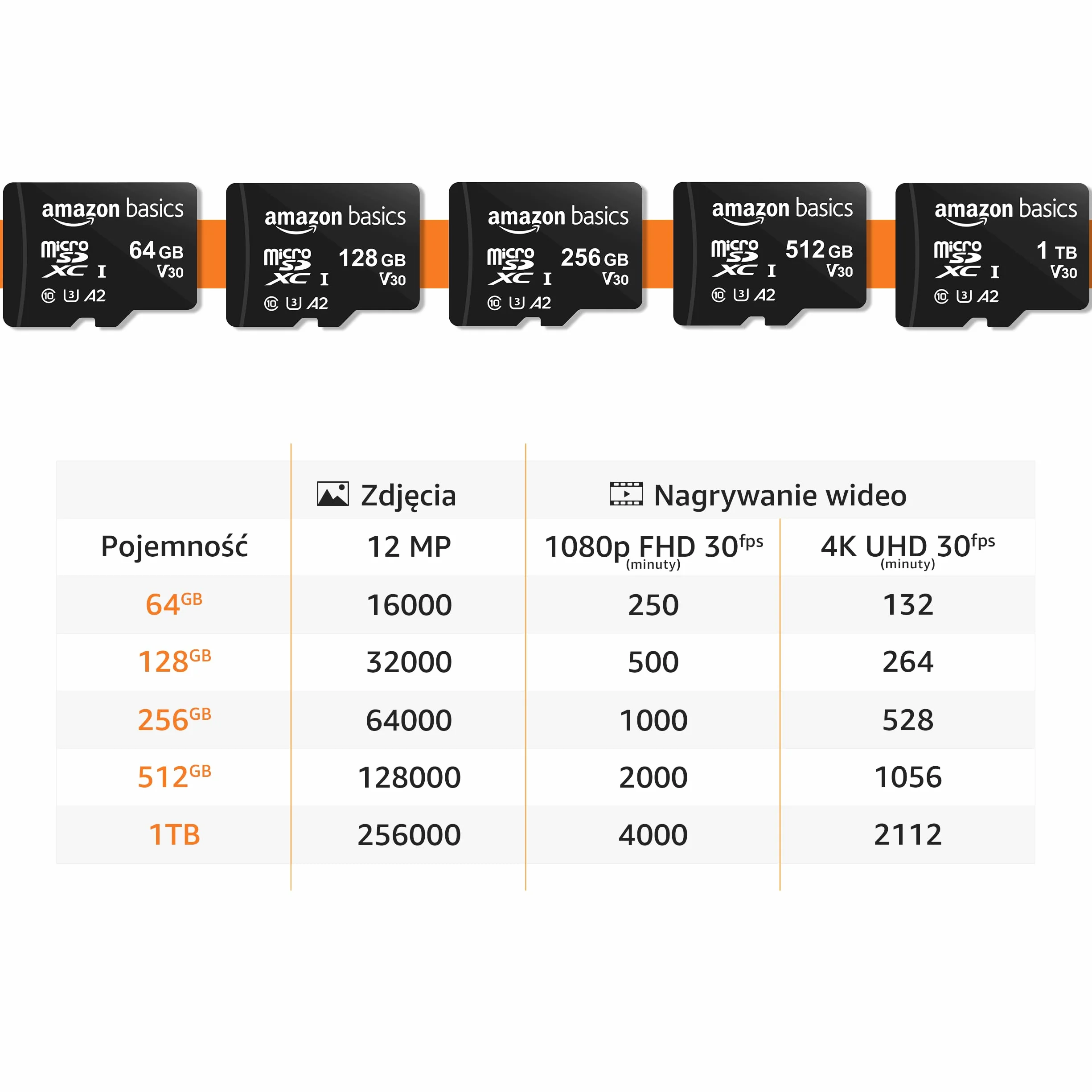 Amazon Basics Karta Pamięci microSDXC z Pełnowymiarowym Adapterem, A2, U3, Prędkość Odczytu do 100MB/s, 128GB, Czarna