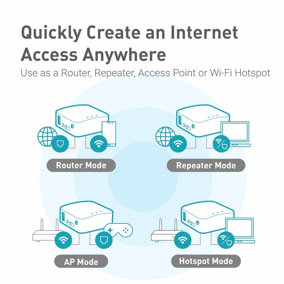 GL.iNet GL-MT300N-V2(Mango) Przenośny, kieszonkowy, bezprzewodowy router WiFi VPN — punkt dostępu/przedłużacz/WDS | OpenWrt | 2 x porty Ethernet | OpenVPN/Wireguard VPN | USB 2.0 | 128 MB pamięci RAM