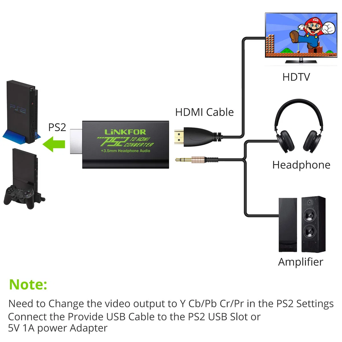 LiNKFOR Konwerter PS2 na HDMI wideo i adapter audio do słuchawek 3,5 mm z kabelem HDMI 1 m kompatybilny z monitorami HDTV