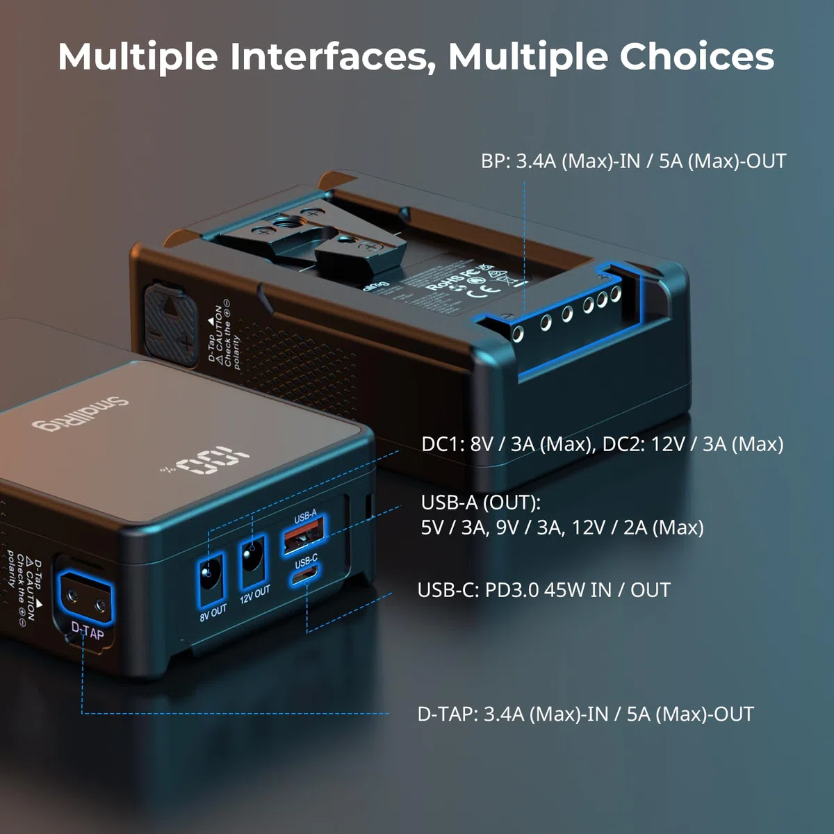 SMALLRIG Bateria VB50 mini V Mount, 3400mAh (50Wh / 14,8V) z Ekranem OLED, Szybkie łAdowanie 45W PD USB-C, D-TAP i USB-A, PodwóJne Porty DC, Kompaktowa V Lock Battery do Aparatów, Monitorów - 3579B