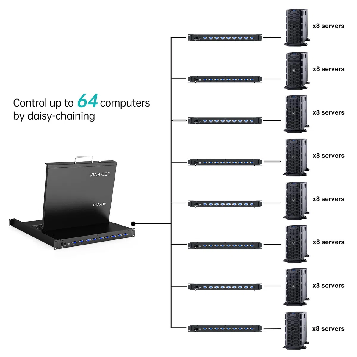 MT-VIKI 17-calowy monitor LCD Rackmount KVM Monitor Switch 8 portów KVM VGA ze zintegrowaną konsolą do szafy 1U 600-800 mm szafy, touchpada, szuflady, Hotkey OSD z 4 x 1,5 m + 4 x 1,8 m kablami 1280 x