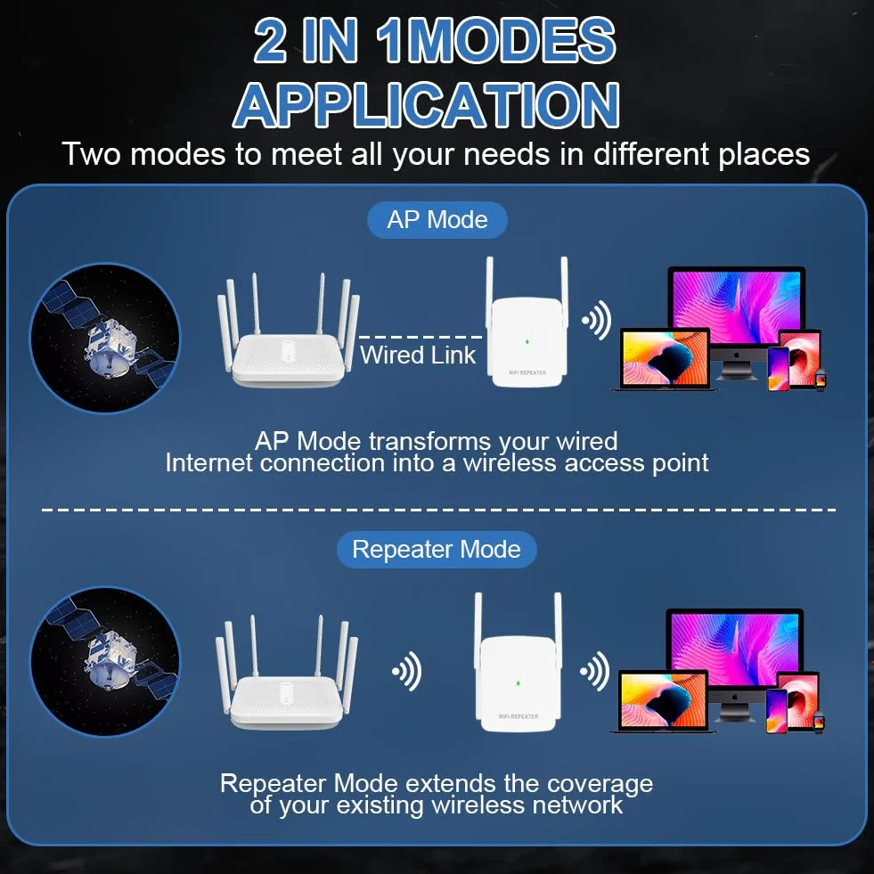 Flintronic 2025 Najnowszy wzmacniacz WiFi WLAN, potężny repeater WiFi, wzmacniacz internetowy z portem Ethernet, szybka konfiguracja, wtyczka UE