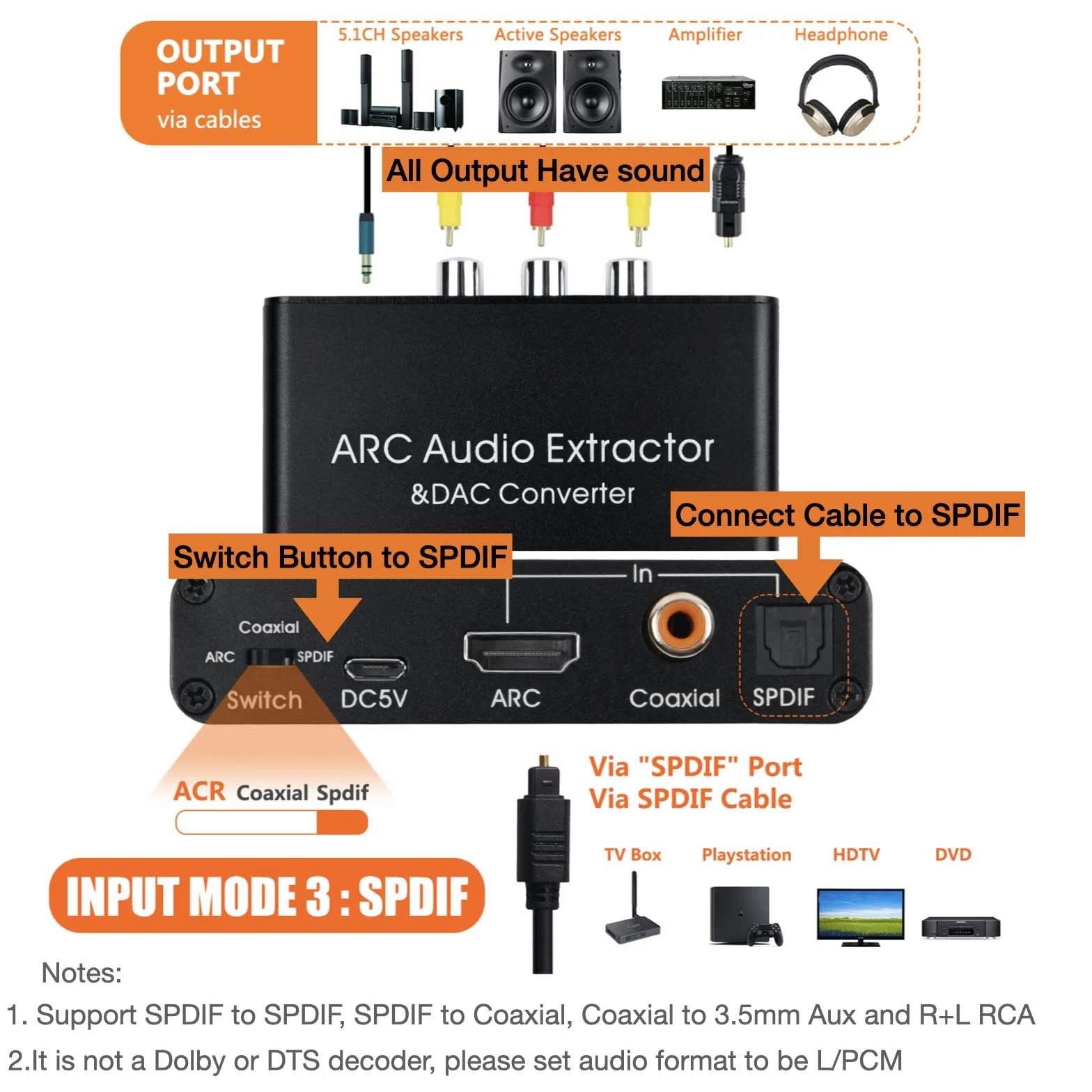 SOUTHSKY Przetwornik DAC 192 kHz cyfrowy na analogowy HDMI ARC SPDIF CEC