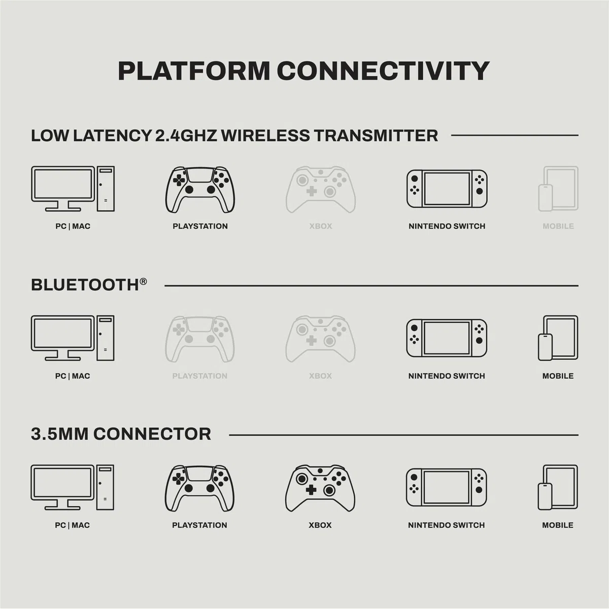 Skullcandy Crusher PLYR 720 Wireless Gaming Headset, Ultimate Immersion and Comfort, THX Spatial Audio and Multi-Sensory Bass, Removable Mic, PC, PlayStation, Nintendo, Multi-Platform - Digi-Black