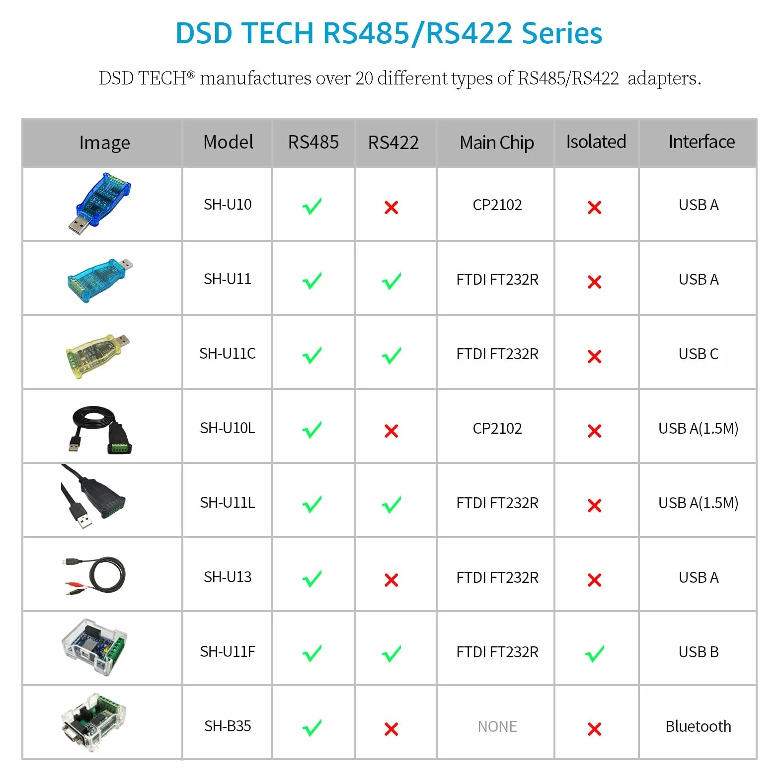DSD TECH SH-U11 Konwerter USB na RS485 RS422 z układem FTDI FT232R Praca dla Modbus