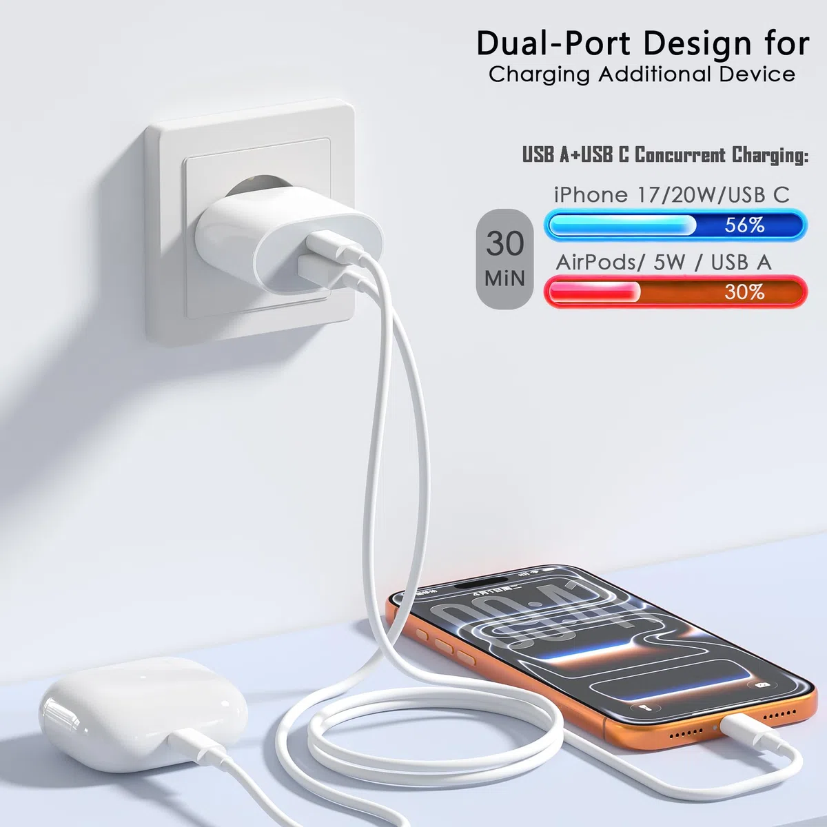 Szybka ładowarka do iPhone'a 17, 16, 15, 14, 13, 12, 11,2-portowa (QC), 25 W, wiele zasilaczy USB do iPhone'a 16 15 14 13 12 11 Pro/Pro Max / Plus, Mini X XS XR SE, iPad, Samsung Galaxy S25, S24 Ultra | 2 porty USB C zasilacz do iPhone'a 17/16/16 Pro/16 P