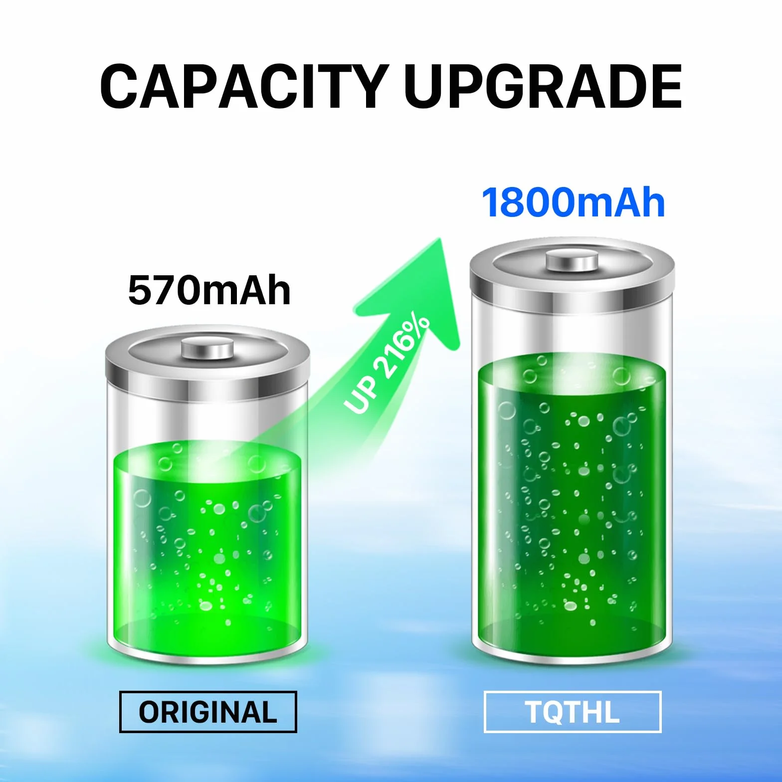 2 x bateria 1800 mAh LIP1859/LIP1472/LIP1359 do kontrolera bezprzewodowego PS3 Playstation 3 Dualshock