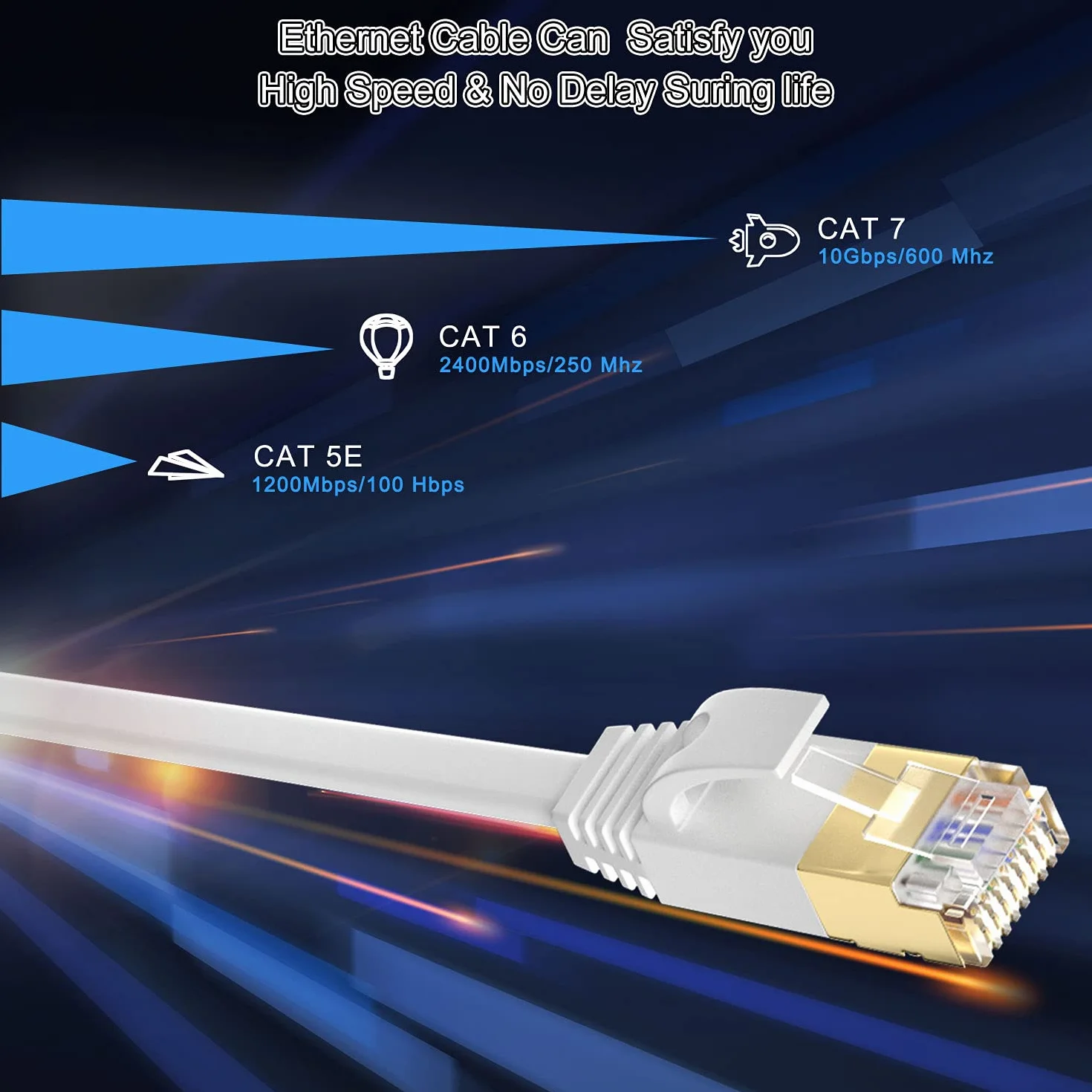 Kabel Ethernet 20m Cat 7 Kabel Sieciowy 20 Metrów Ekranowany Ethernet Cable Kabel Masowy Rj45 Gigabit Biały Pancerz LAN Cable Wysoka Prędkość 600MHz Kat.7 Kabel do Internetu dla Routera Modemu