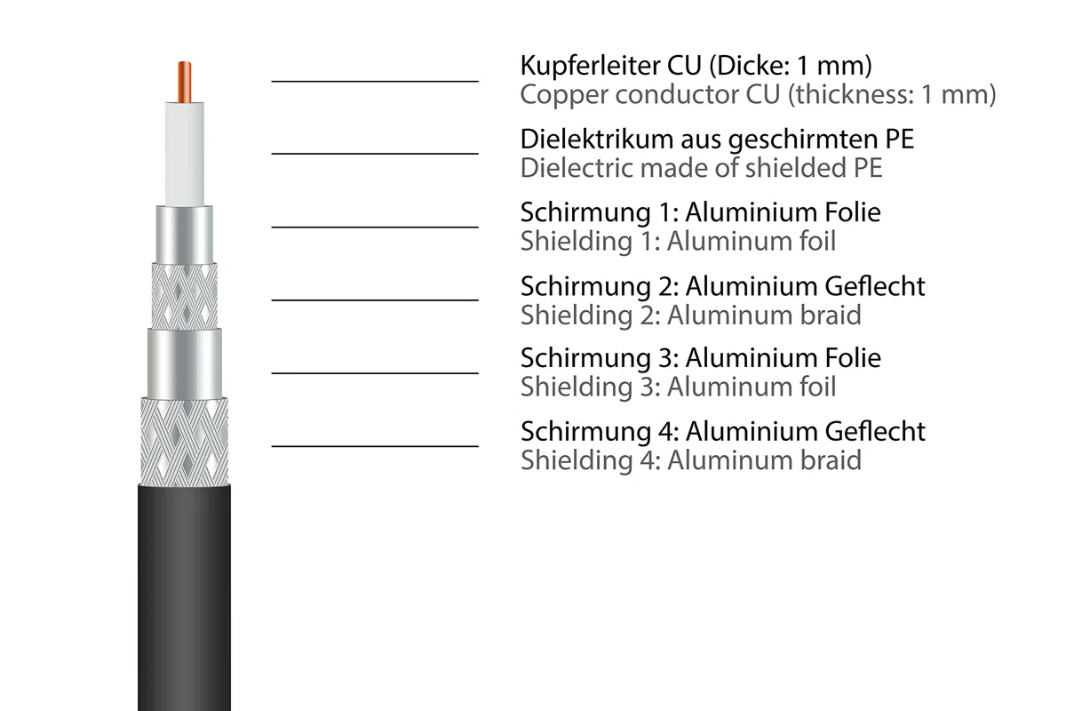 Good Connections GC-M2073 SmartFLEX TV kątowy kabel antenowy, 2 m, wtyczka IEC/koncentryczna, kątowy do gniazda, 4-krotnie ekranowany/120 dB/75 omów, pozłacane złącza, czarny