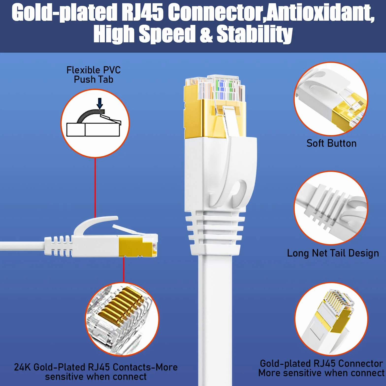 Kabel Ethernet 15m Cat 7 Płaski Ekranowany LAN 10Gbps 600MHz FTP Biały do Routera Xbox PS5 PC