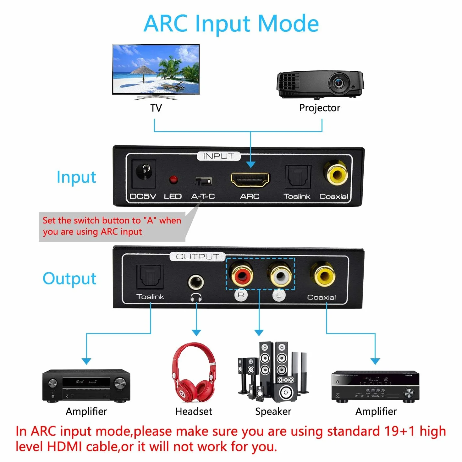 AMANKA HDMI ARC Audio Extractor, Digital HDMI ARC do SPDIF koncentryczne wyjście optyczne cinch L/R stereo 3,5 mm 192 kHz DAC Converter Optical Digital HDMI Audio na analogowy do PS4, TV, DVD, Blu-ray