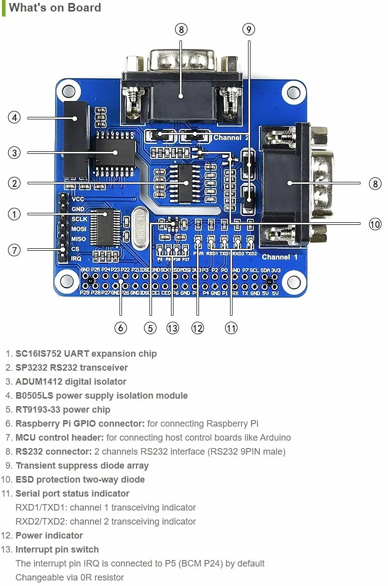 Waveshare 2-Channel Isolated RS232 Expansion HAT for Raspberry Pi SC16IS752 SP3232