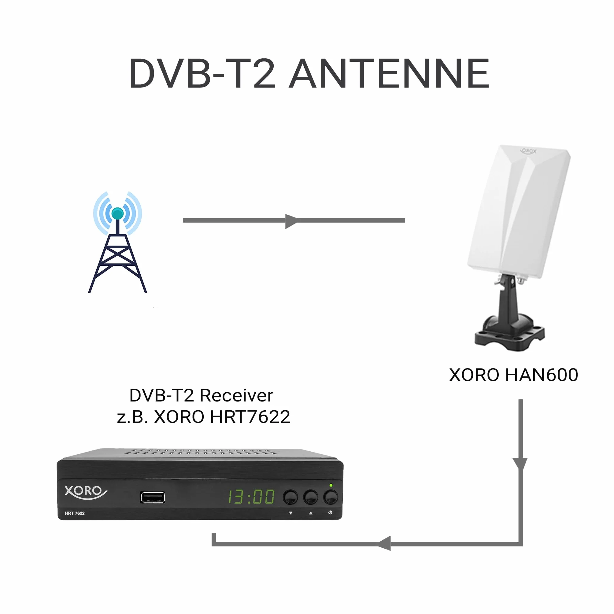 Xoro Antena Wewnętrzna/Zewnętrzna, Biały, 3.5 mm