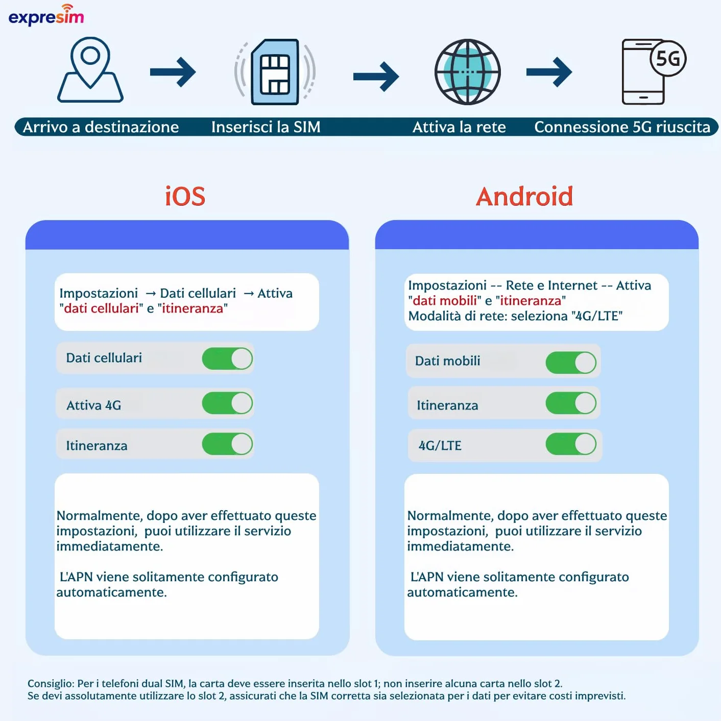 Przedpłacona karta SIM do Chin 5G 15 GB 365 dni bez rejestracji SIM 3 w 1
