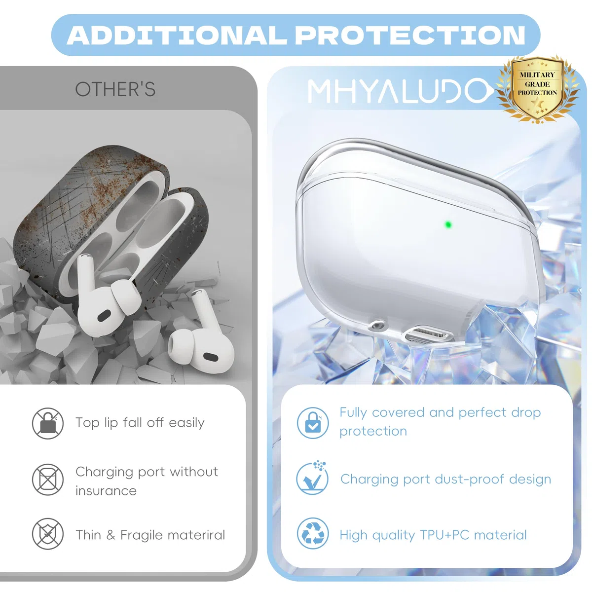 etui do Airpods Pro 2./1. generacji, kompatybilne z etui Airpods Pro, port ładowania USB C 2. generacji, przezroczyste, miękkie, przezroczyste, wstrząsoodporne, wojskowe, przezroczyste
