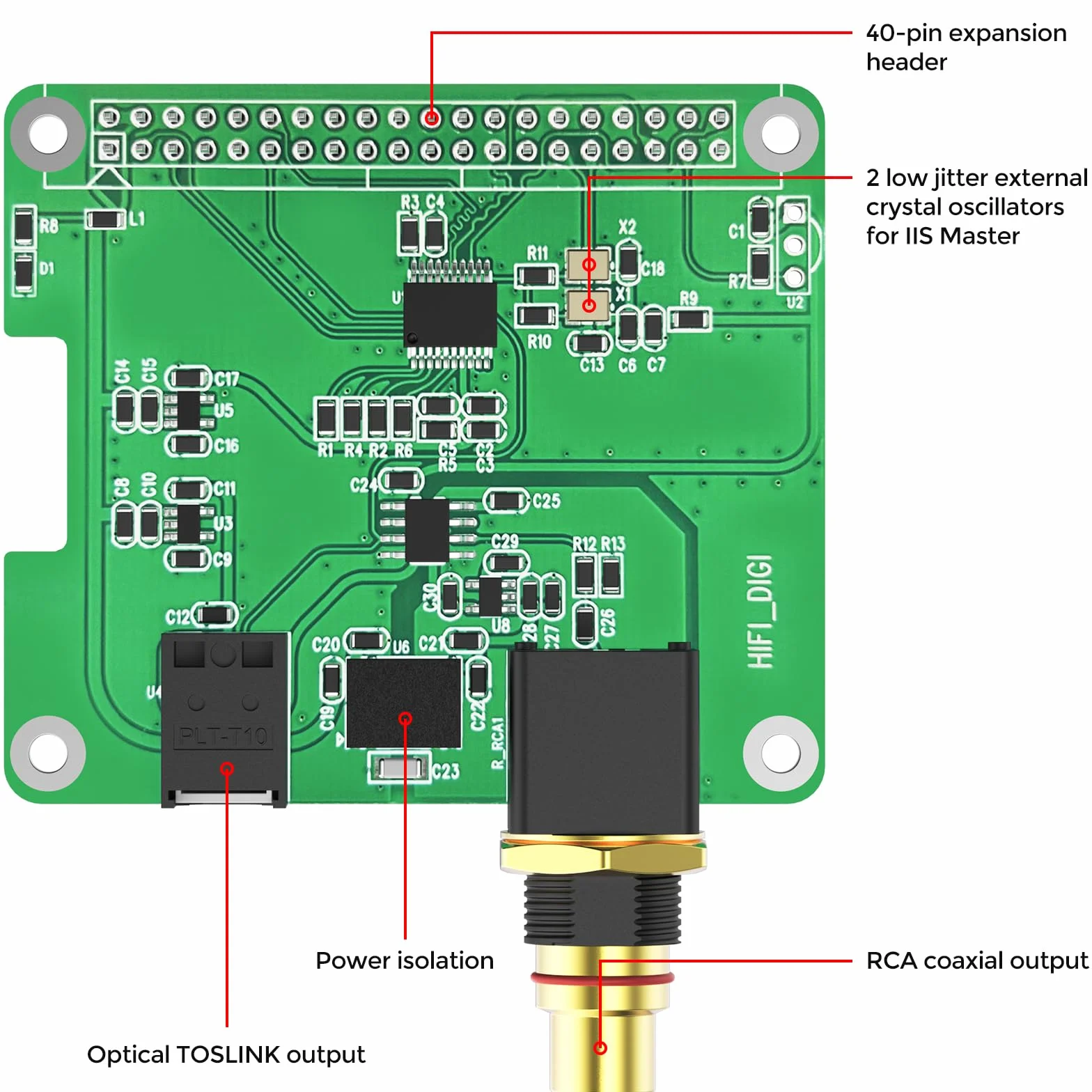 InnoMaker Digi One Hat Cyfrowa Karta Dźwiękowa S/PDIF HiFi dla Raspberry Pi