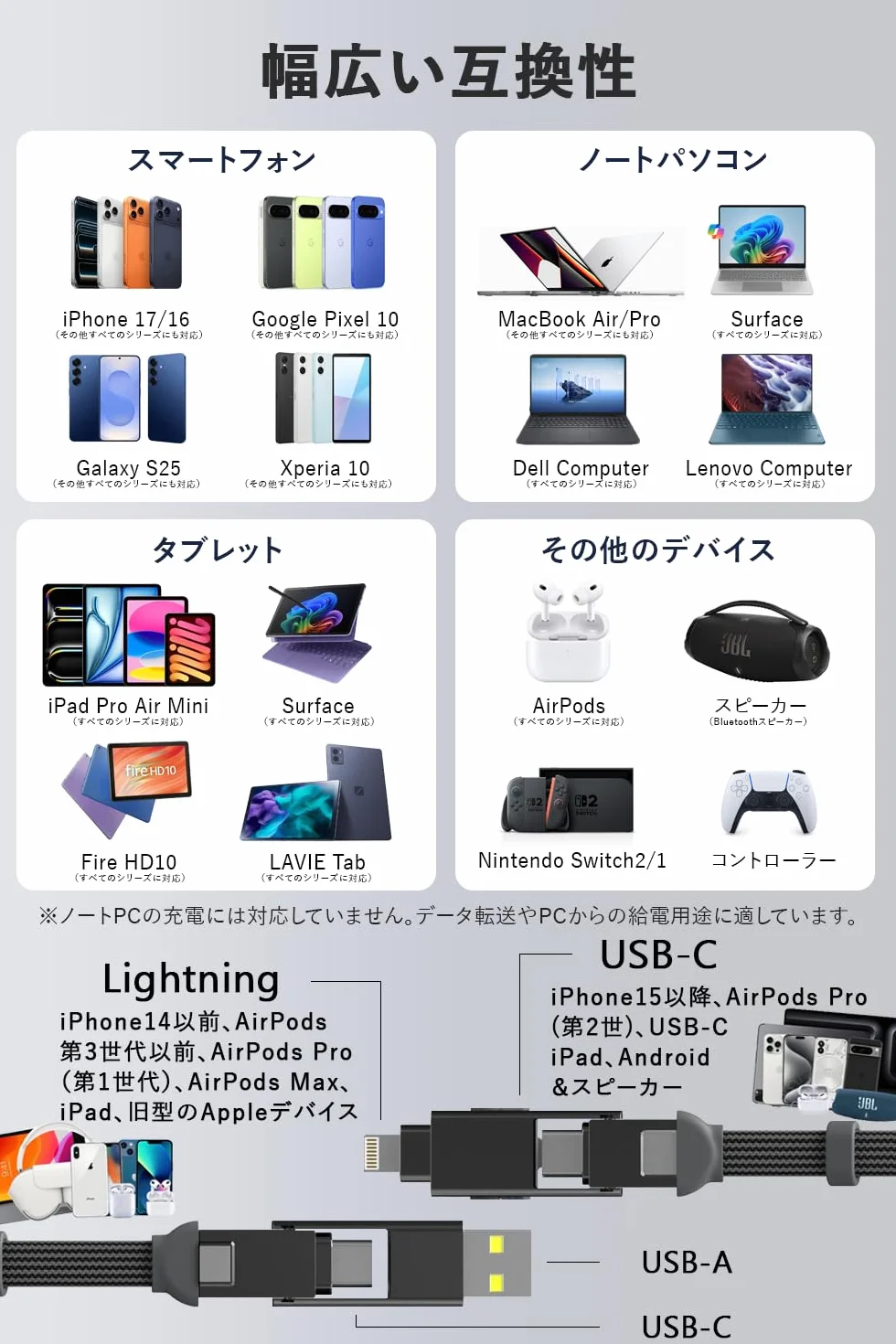 Ładowarka Rolling Square inCharge XL Pocket - kabel USB Type-c 6-w-1, uniwersalny kabel do ładowania Lightning, USB-C, USB-A i Micro USB, ultraszybkie ładowanie 100 W, gadżet techniczny, 15 cm