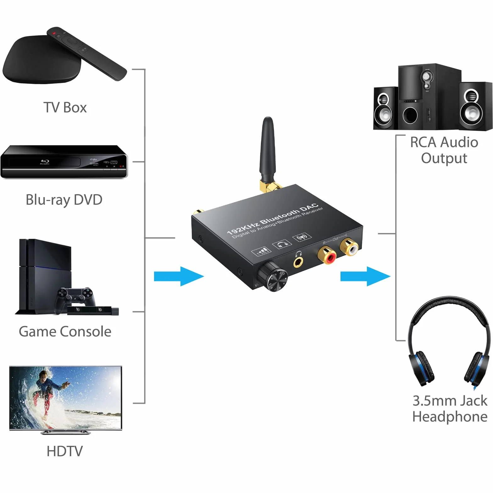 Odbiornik Bluetooth DAC Prozor optyczny adapter audio Bluetooth do zestawu stereo