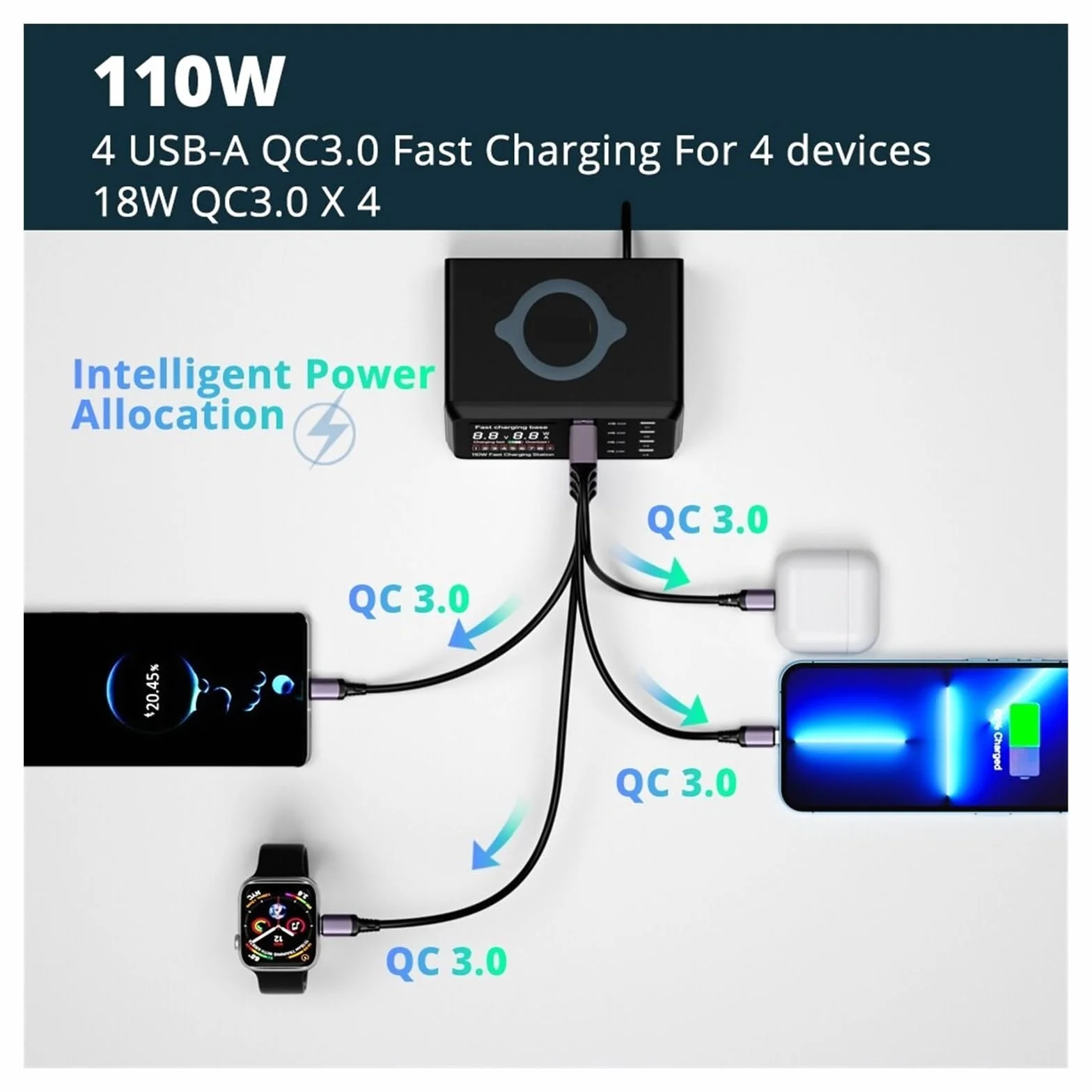 Ładowarka USB, Ładowarka USB typu C o mocy W. Bezprzewodowe ładowanie z wieloma portami. Szybka ładowarka do telefonu PD QC3.0. Szybkie ładowanie, Szybki, wydajny i wszechstronny