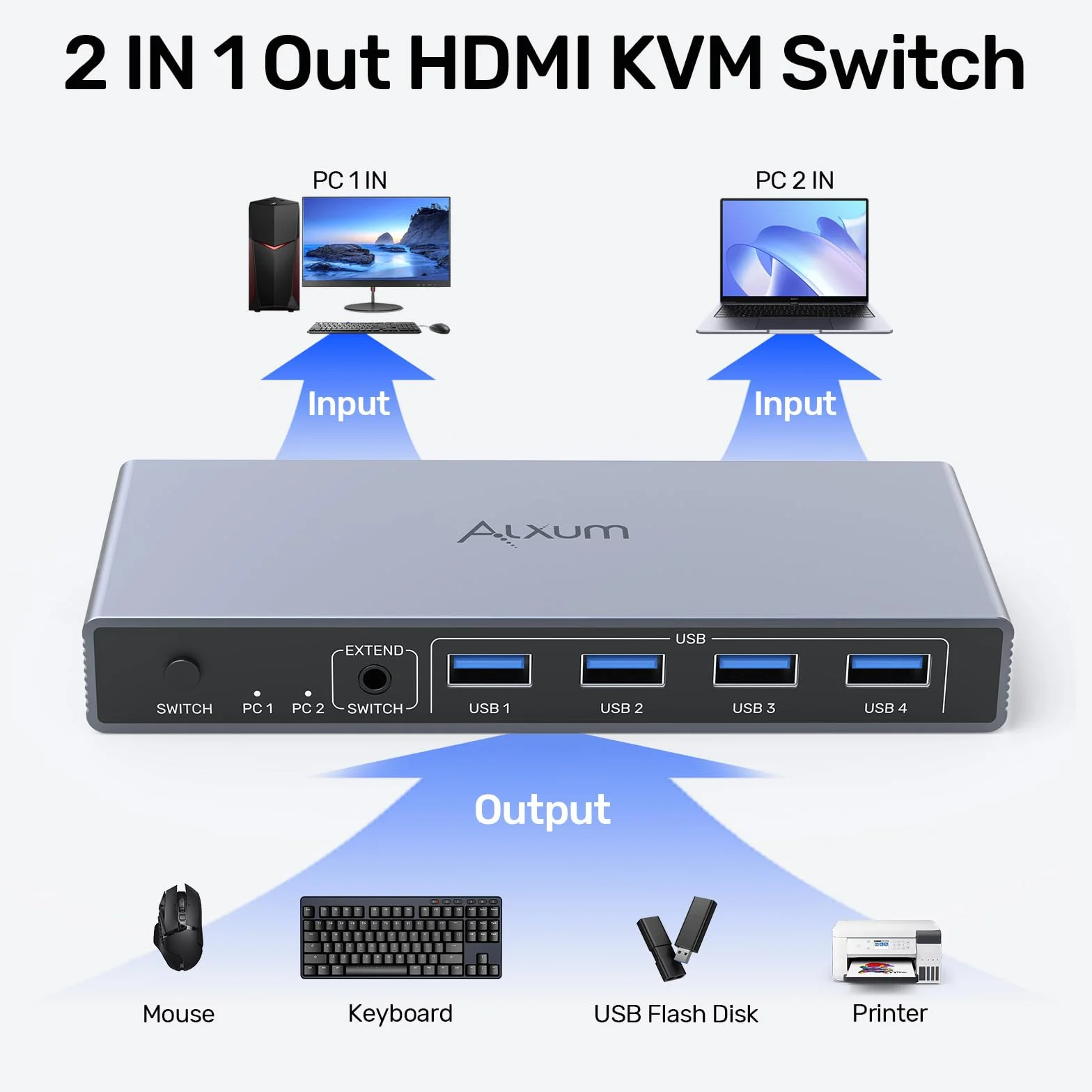 Alxum Przełącznik KVM HDMI 2 komputery 1 monitor 4K 60 Hz 4 USB A 5 Gb/s kontroler biurkowy 2 kable USB 3.0